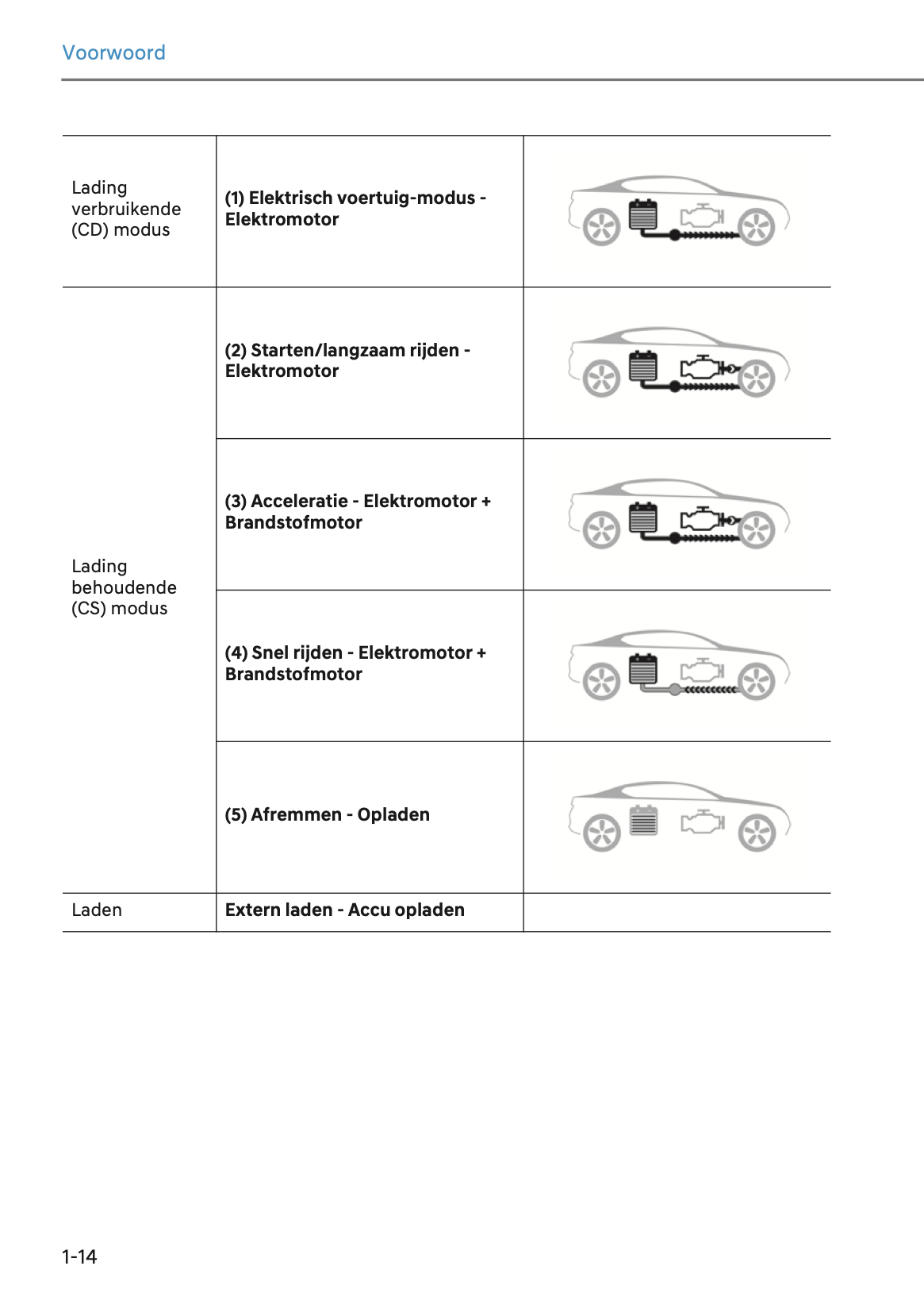 2024-2025 Hyundai Tucson Hybrid/Tucson Plug-in-Hybrid Gebruikershandleiding | Nederlands