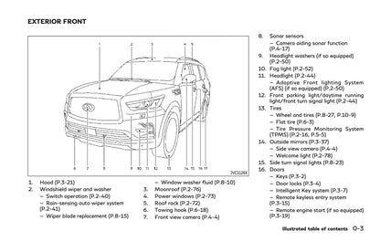 2023 Infiniti QX80 Owner's Manual | English