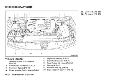 2023 Infiniti QX80 Owner's Manual | English