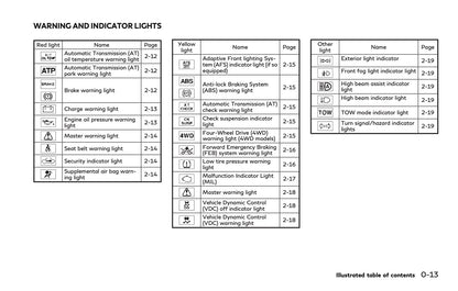 2023 Infiniti QX80 Owner's Manual | English