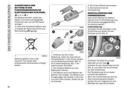 2023-2024 Jeep Avenger Owner's Manual | German