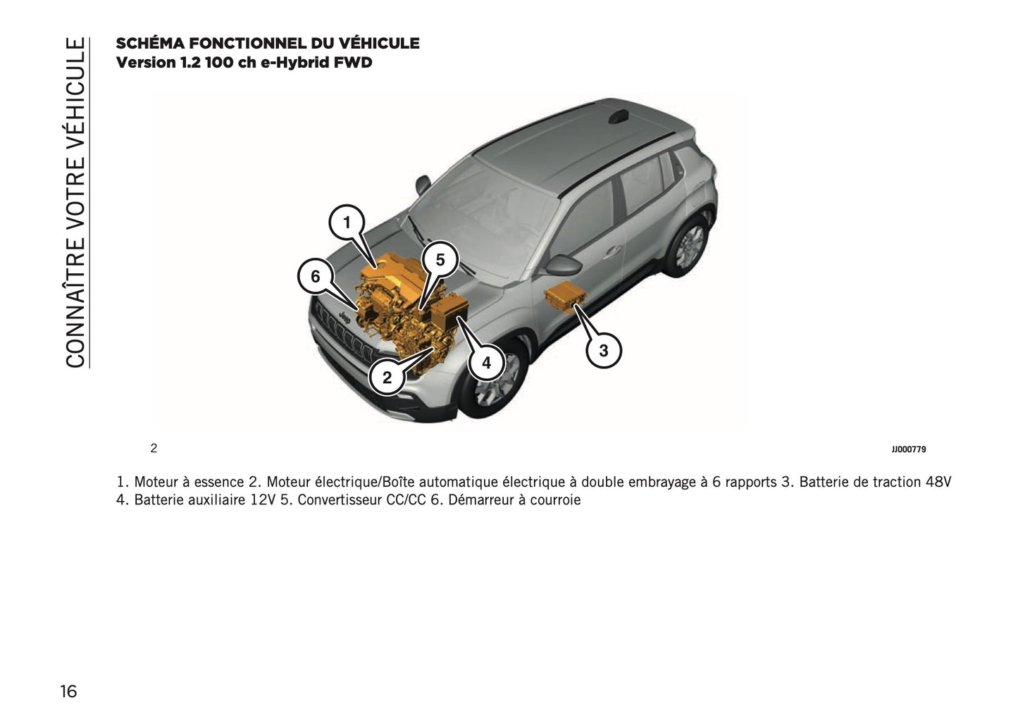 2025 Jeep Avenger Owner's Manual | French