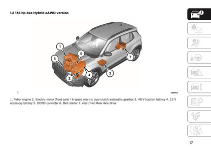 2025 Jeep Avenger Owner's Manual | English