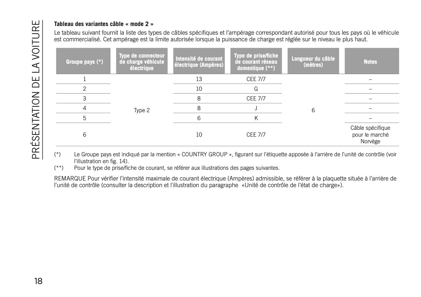 2020-2021 Jeep Compass 4xe Supplement Manual | French