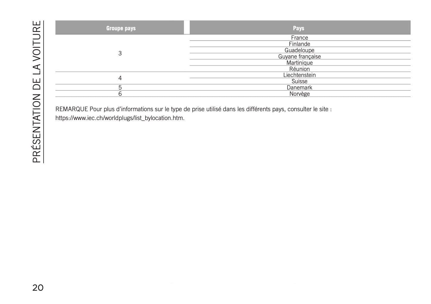2020-2021 Jeep Compass 4xe Supplement Manual | French