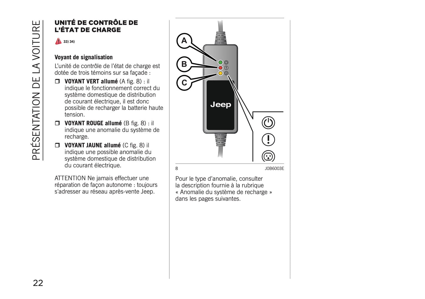 2020-2021 Jeep Compass 4xe Supplement Manual | French
