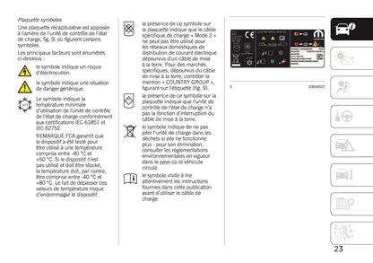 2020-2021 Jeep Compass 4xe Supplement Manual | French