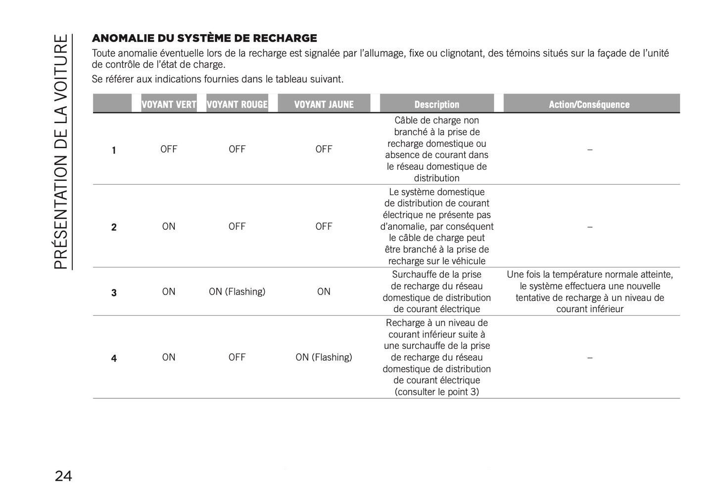 2020-2021 Jeep Compass 4xe Supplement Manual | French