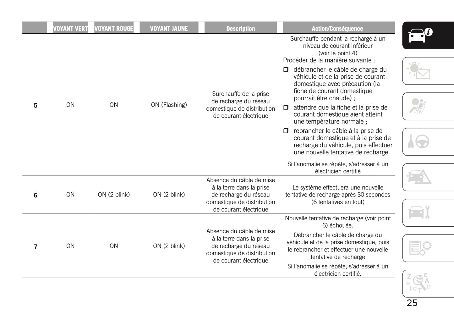 2020-2021 Jeep Compass 4xe Supplement Manual | French