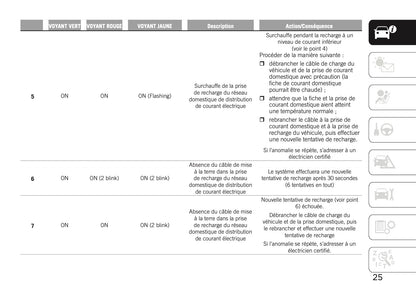 2020-2021 Jeep Compass 4xe Supplement Manual | French