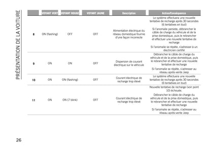 2020-2021 Jeep Compass 4xe Supplement Manual | French