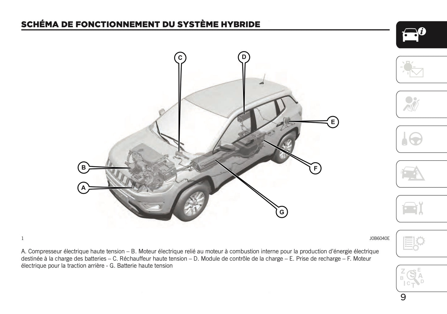 2020-2021 Jeep Compass 4xe Supplement Manual | French
