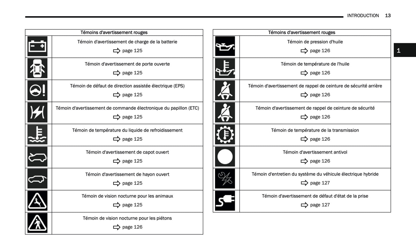 2024-2025 Jeep Grand Cherokee 4xe Owner's Manual | French