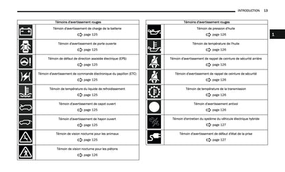 2024-2025 Jeep Grand Cherokee 4xe Owner's Manual | French