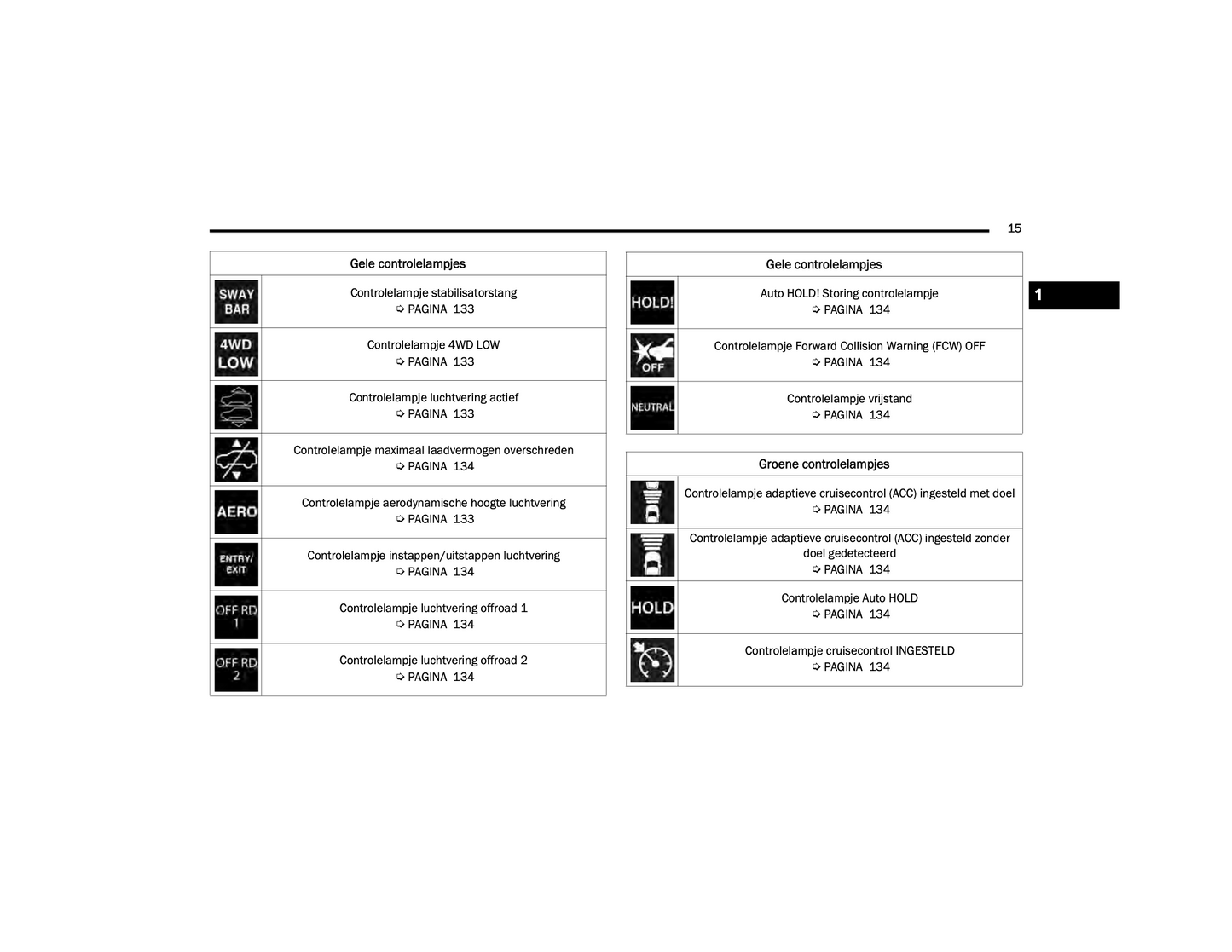 2021-2022 Jeep Grand Cherokee 4xe Owner's Manual | Dutch