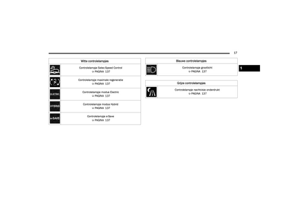 2021-2022 Jeep Grand Cherokee 4xe Owner's Manual | Dutch