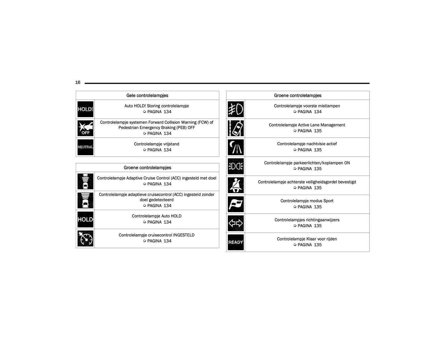 2022-2023 Jeep Grand Cherokee 4xe Owner's Manual | Dutch