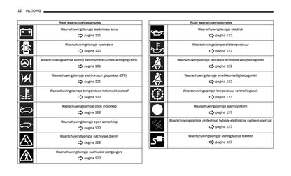 2024-2025 Jeep Grand Cherokee 4xe Gebruikershandleiding | Nederlands