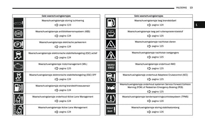 2024-2025 Jeep Grand Cherokee 4xe Gebruikershandleiding | Nederlands