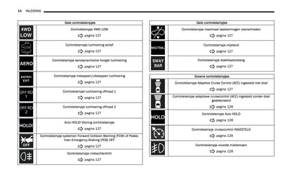 2024-2025 Jeep Grand Cherokee 4xe Gebruikershandleiding | Nederlands