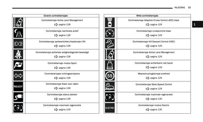 2024-2025 Jeep Grand Cherokee 4xe Gebruikershandleiding | Nederlands