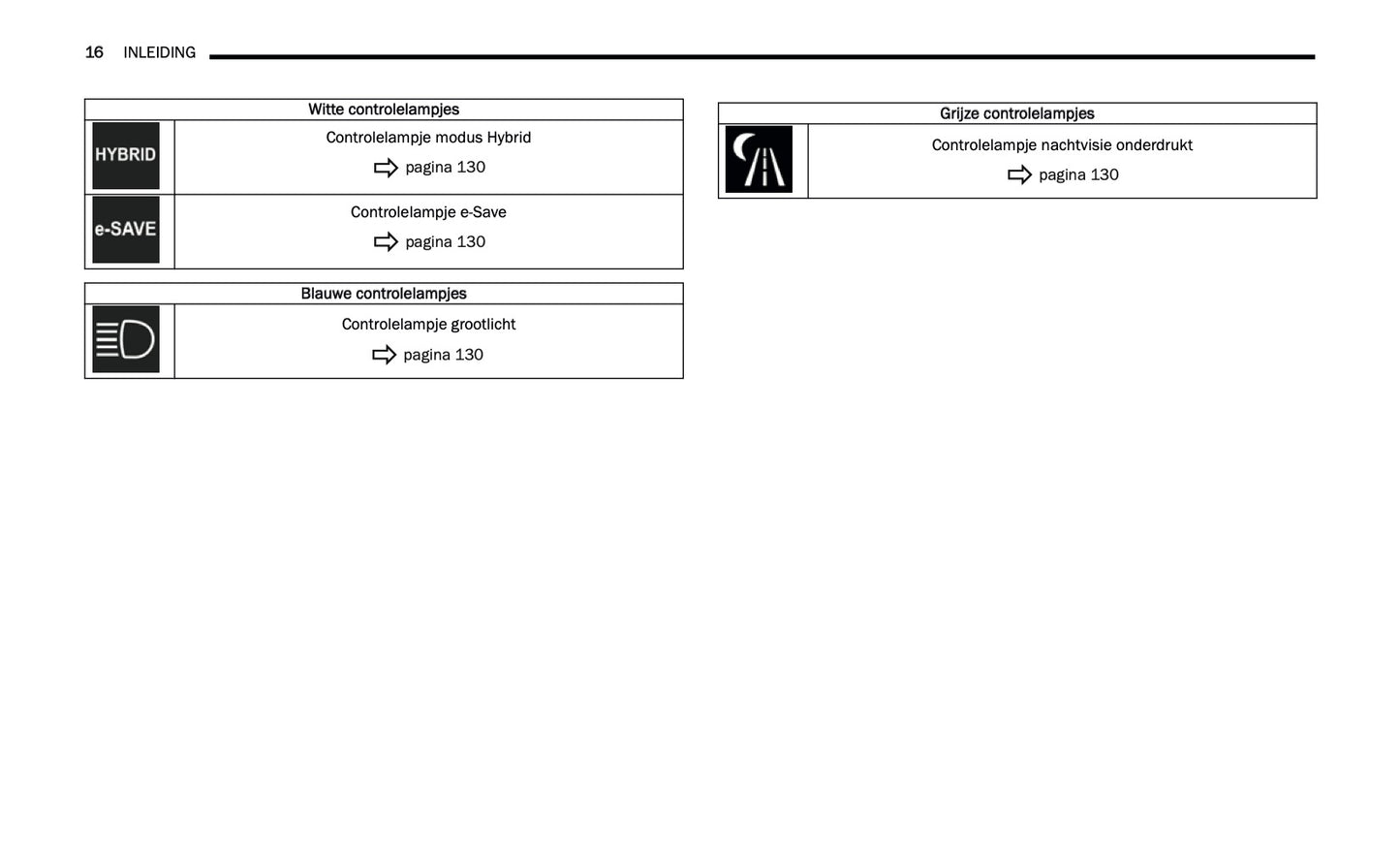 2024-2025 Jeep Grand Cherokee 4xe Gebruikershandleiding | Nederlands