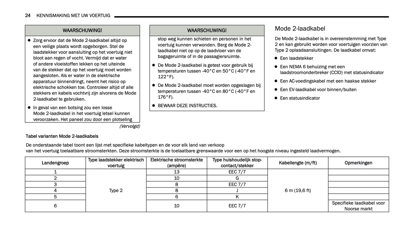 2024-2025 Jeep Grand Cherokee 4xe Gebruikershandleiding | Nederlands