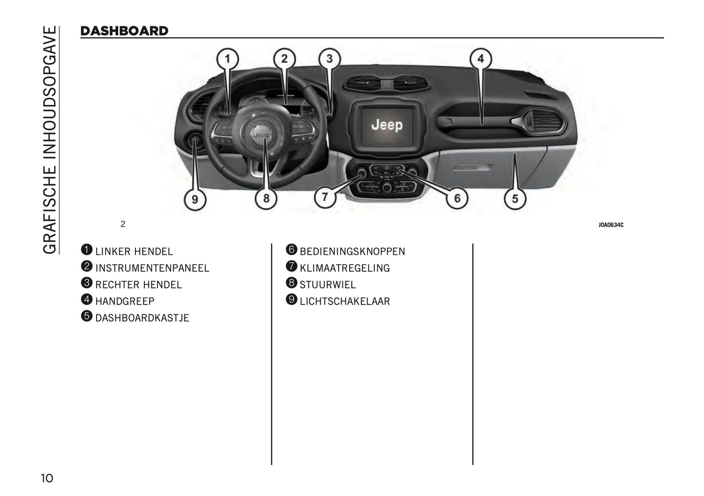 2020-2021 Jeep Renegade Owner's Manual | Dutch