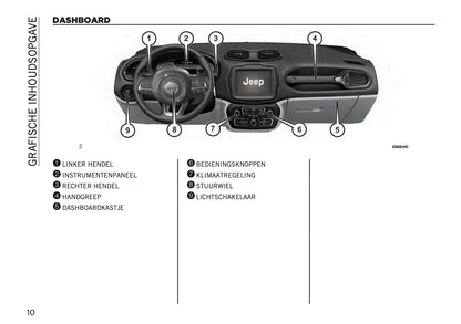 2020-2021 Jeep Renegade Owner's Manual | Dutch