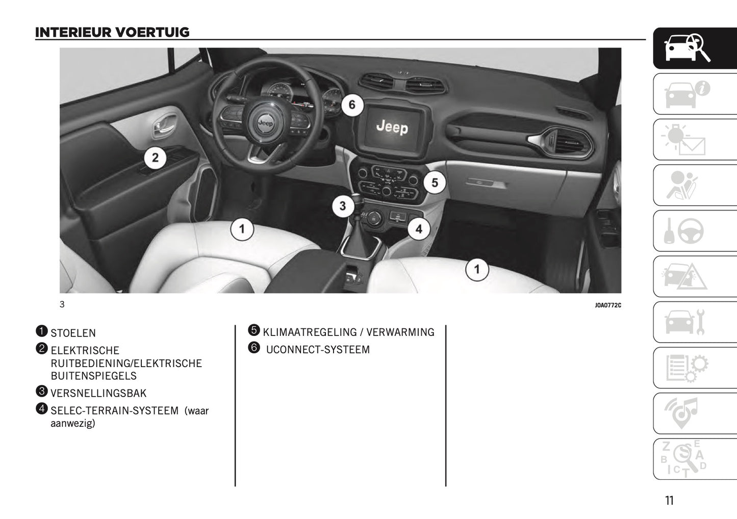 2020-2021 Jeep Renegade Owner's Manual | Dutch