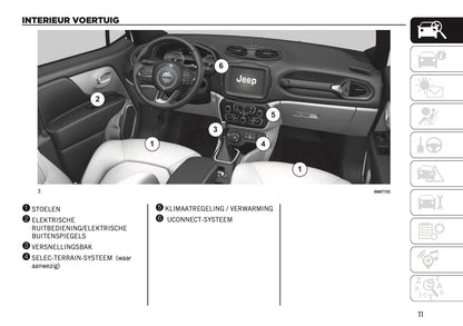 2020-2021 Jeep Renegade Owner's Manual | Dutch