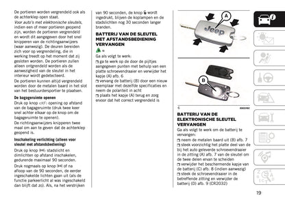 2022-2023 Jeep Renegade Owner's Manual | Dutch