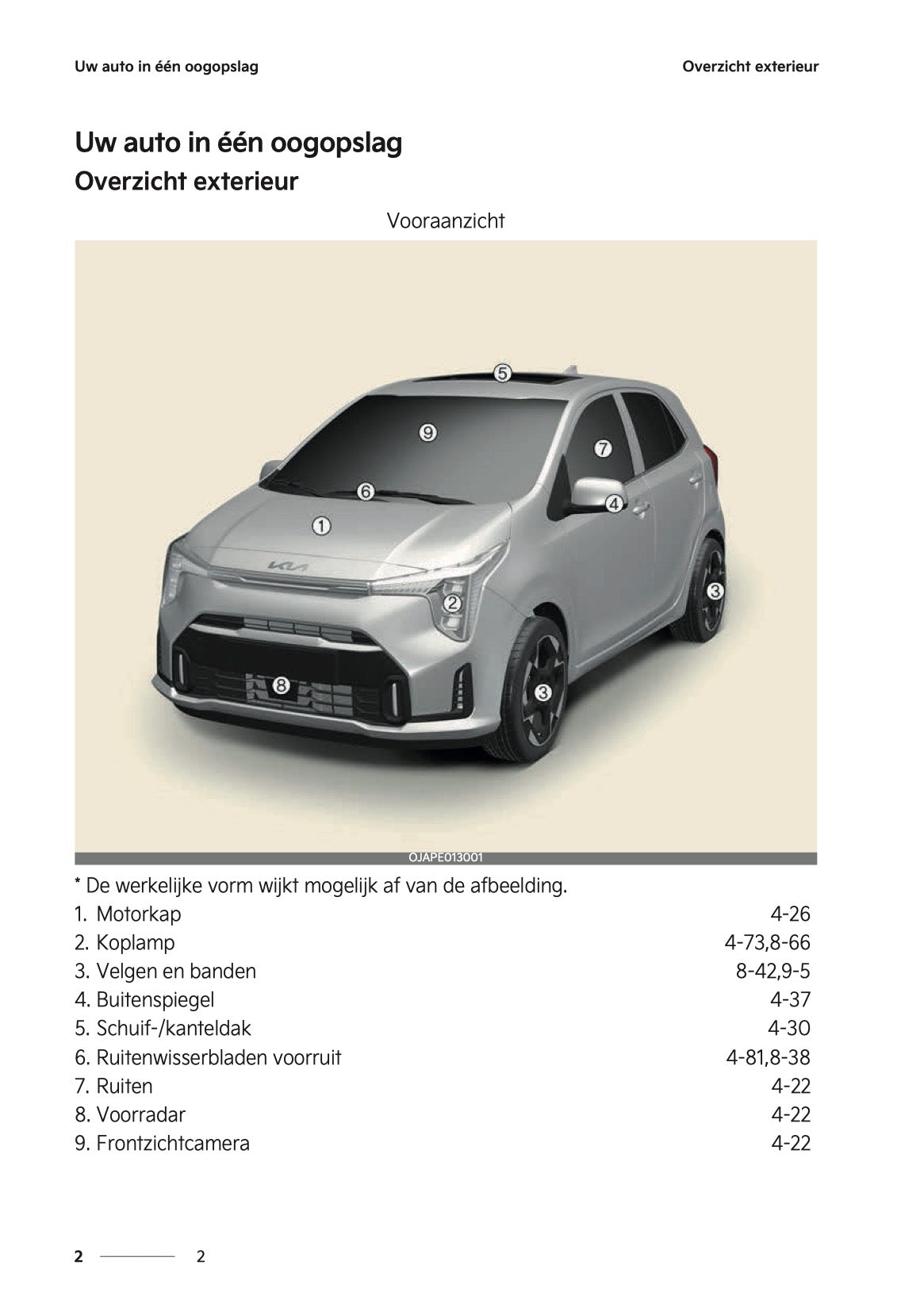 2024-2025 Kia Picanto Gebruikershandleiding | Nederlands