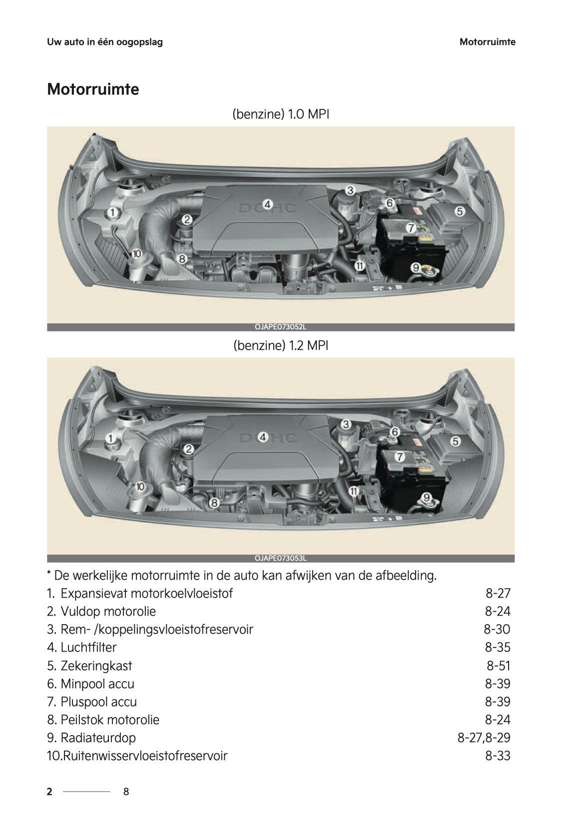 2024-2025 Kia Picanto Gebruikershandleiding | Nederlands