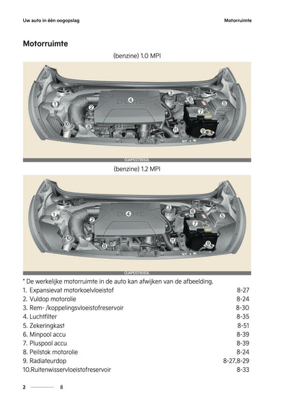2024-2025 Kia Picanto Gebruikershandleiding | Nederlands