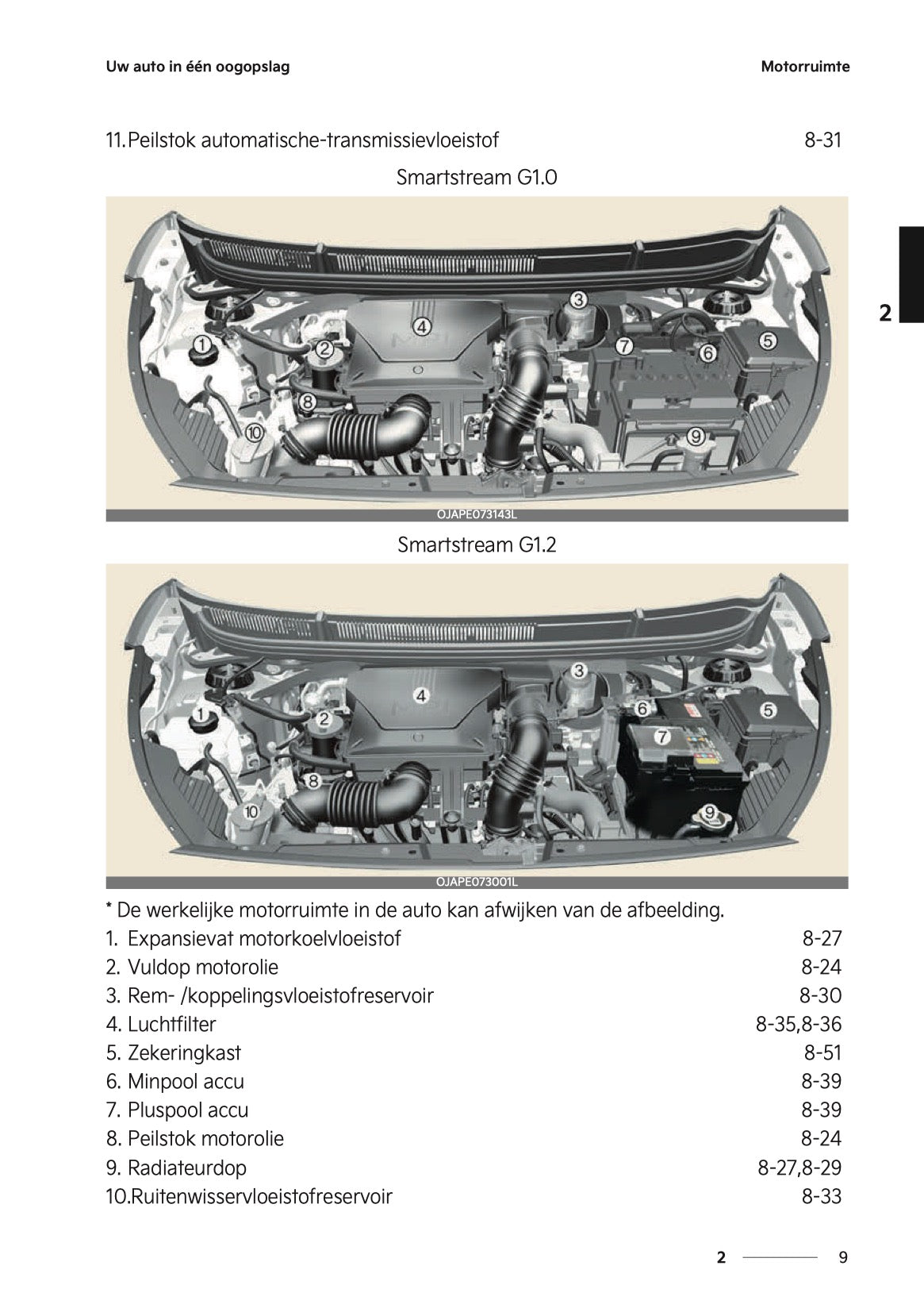 2024-2025 Kia Picanto Gebruikershandleiding | Nederlands