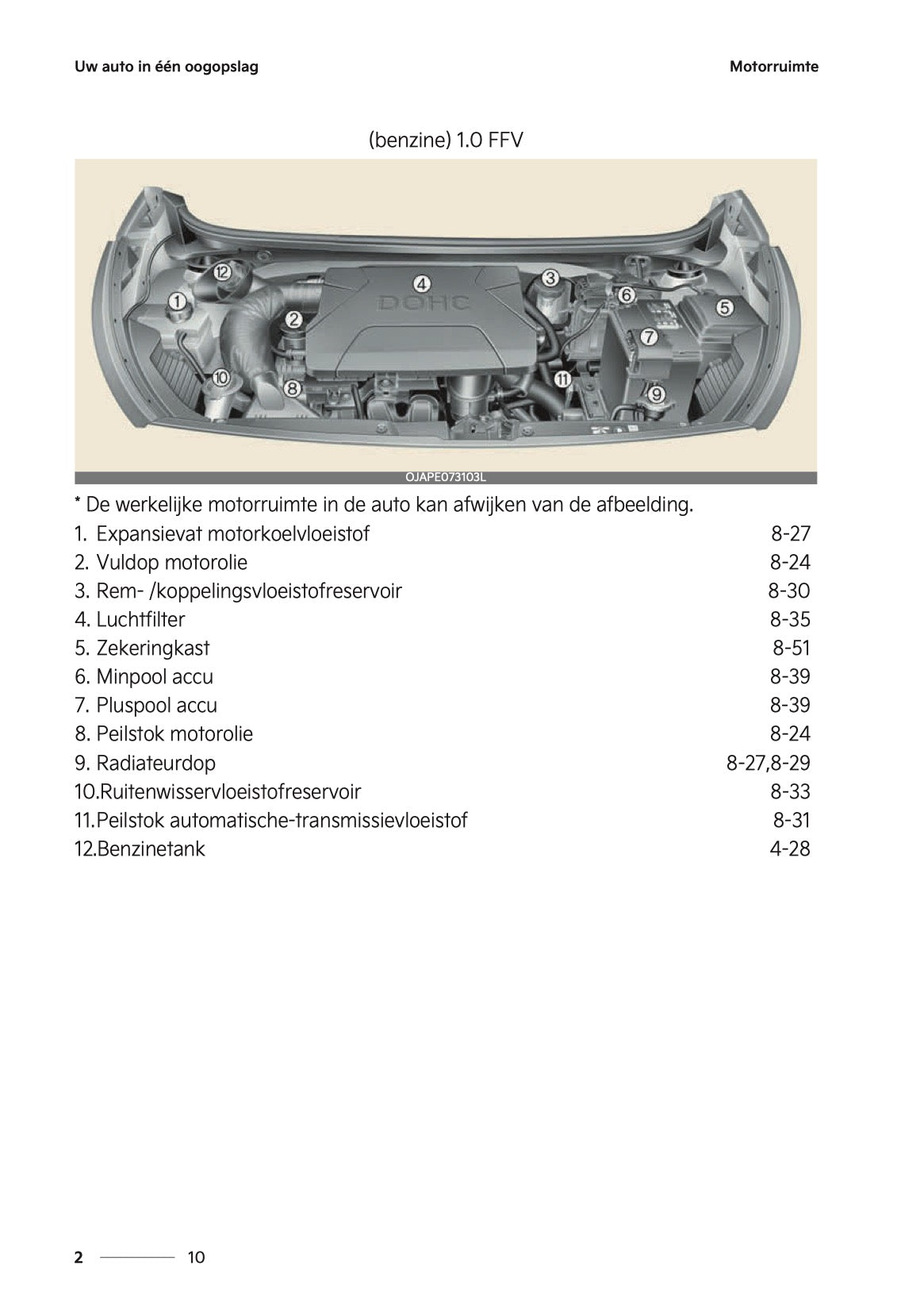 2024-2025 Kia Picanto Gebruikershandleiding | Nederlands
