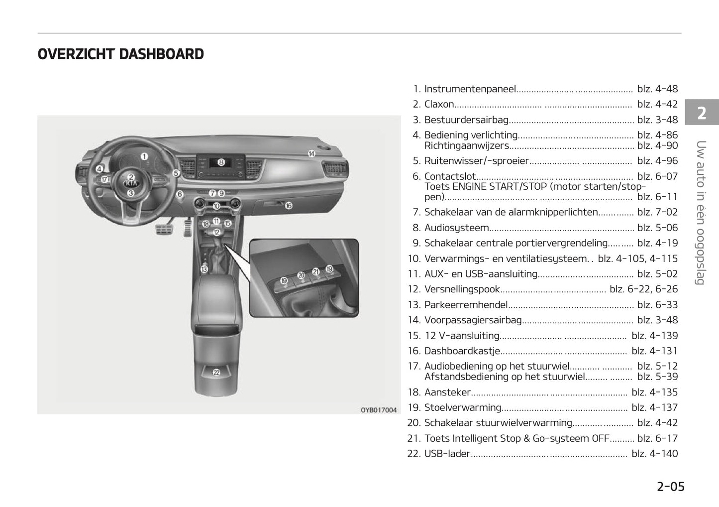 2018-2019 Kia Rio Gebruikershandleiding | Nederlands