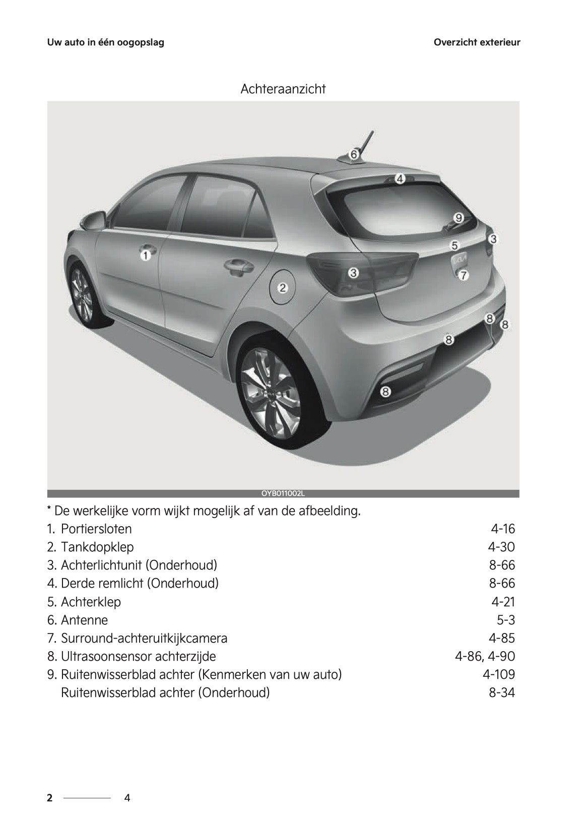 2022-2023 Kia Rio Gebruikershandleiding | Nederlands