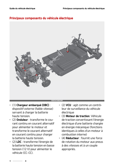 2022 Kia Soul EV Gebruikershandleiding | Frans