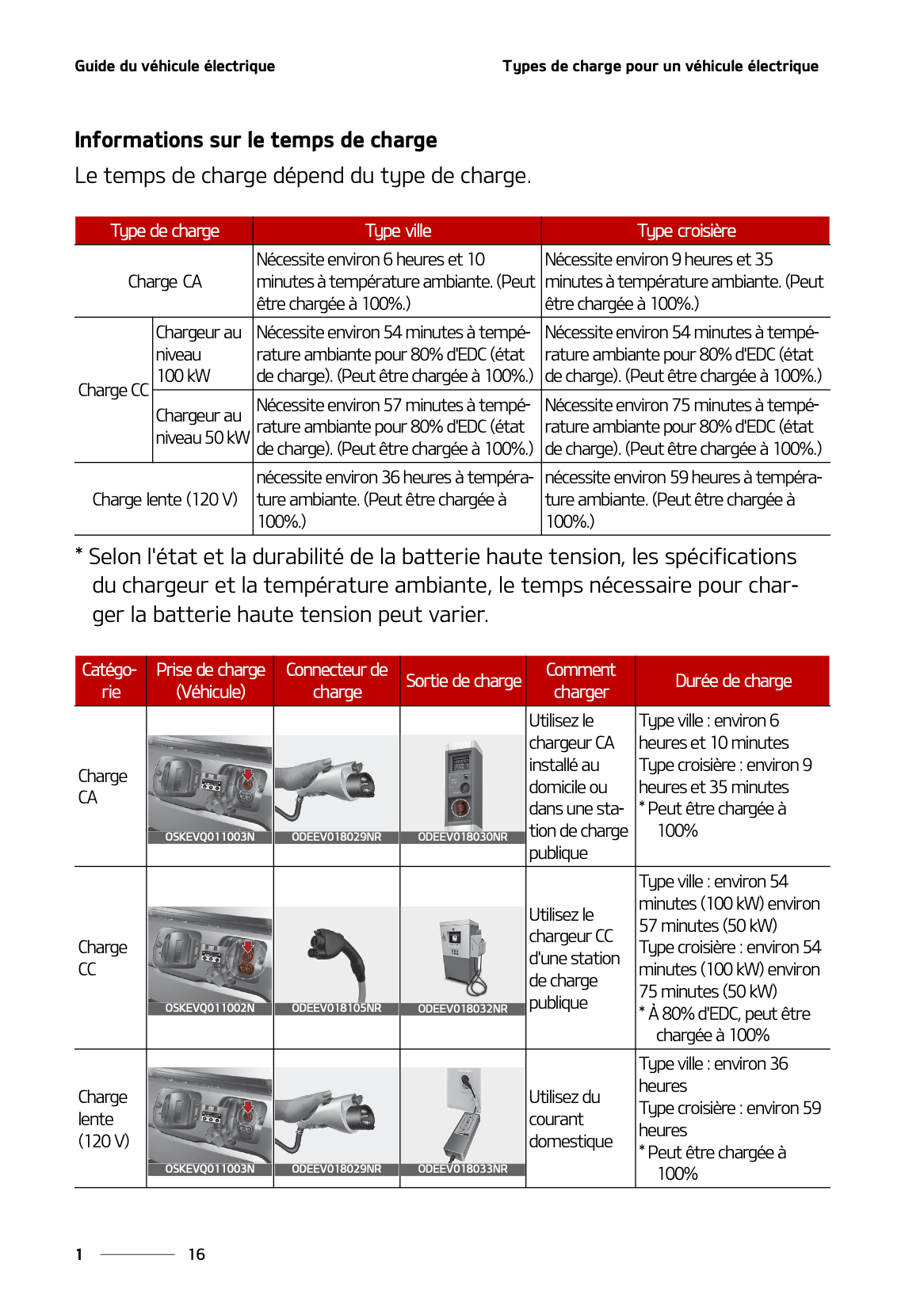 2022 Kia Soul EV Owner's Manual | French