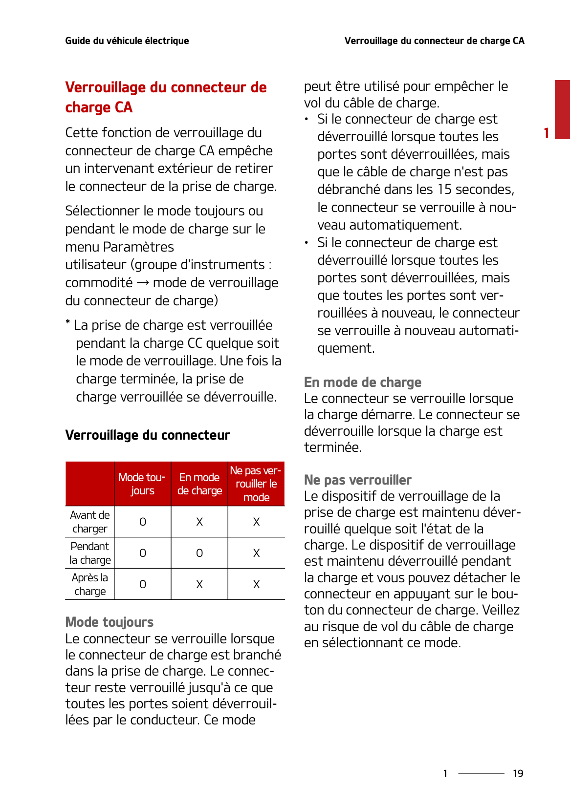 2022 Kia Soul EV Owner's Manual | French