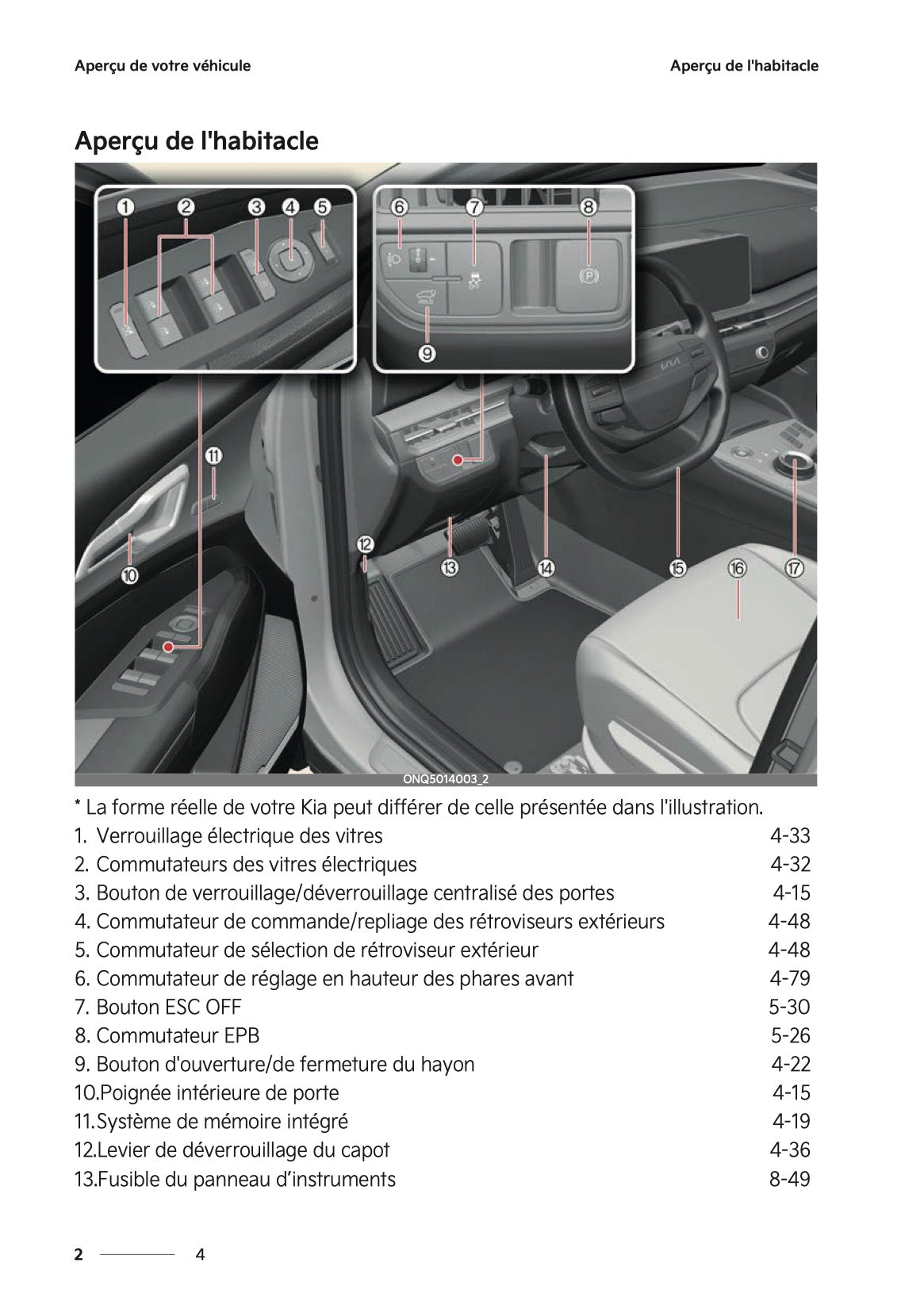 2025-2026 Kia Sportage Owner's Manual | French