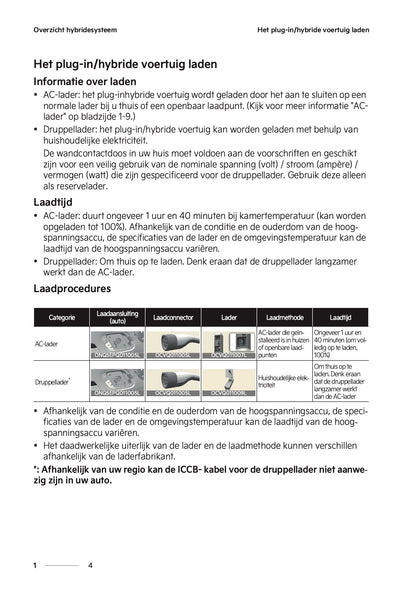 2024-2025 Kia Sportage Plug-in-Hybrid Gebruikershandleiding | Nederlands