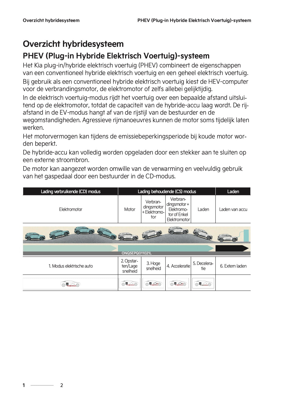 2024-2025 Kia Sportage Plug-in-Hybrid Gebruikershandleiding | Nederlands