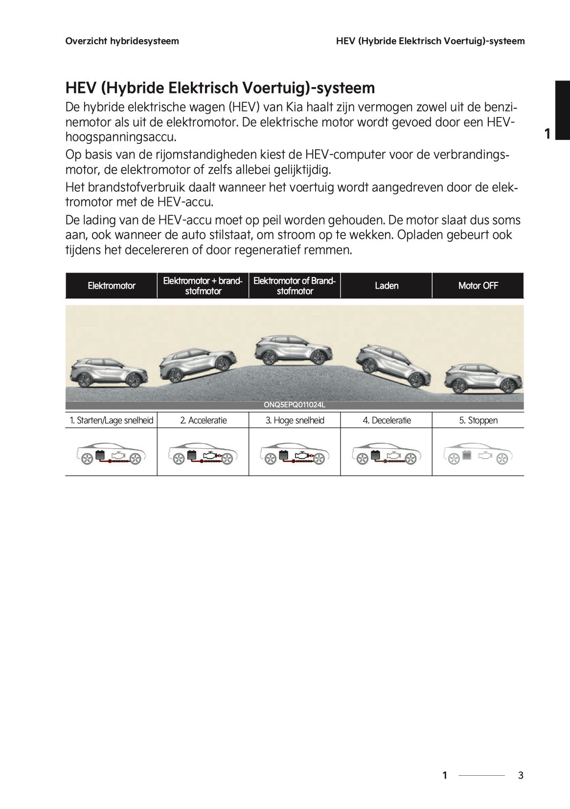 2024-2025 Kia Sportage Plug-in-Hybrid Gebruikershandleiding | Nederlands