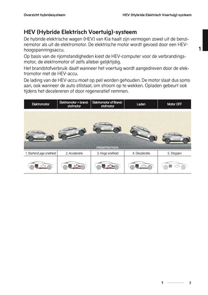 2024-2025 Kia Sportage Plug-in-Hybrid Gebruikershandleiding | Nederlands