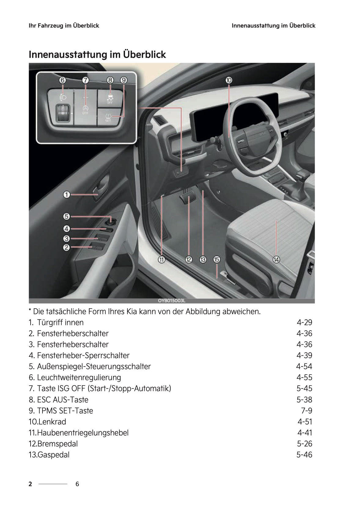 2026 Kia Stonic Owner's Manual | German