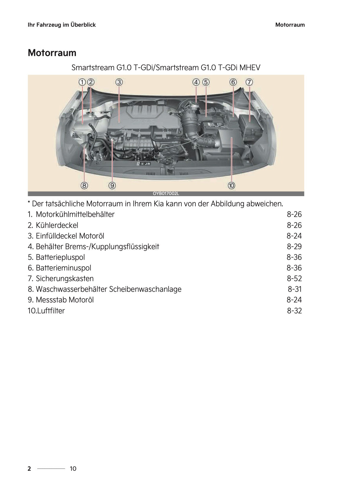 2026 Kia Stonic Owner's Manual | German