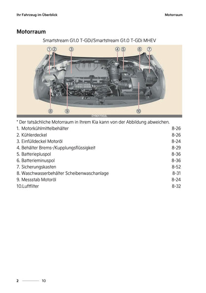 2026 Kia Stonic Owner's Manual | German